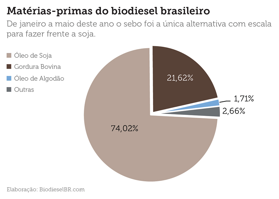 noticia materia-prima grafico 02