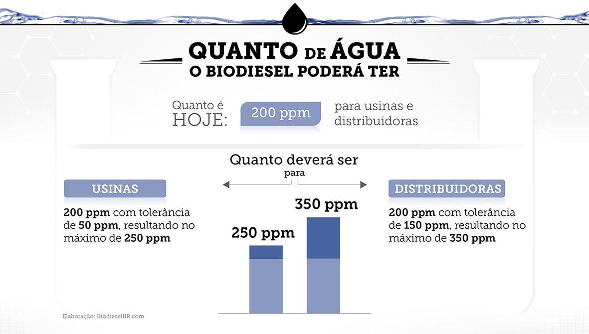 noticia mudancas-a-vista-grafico