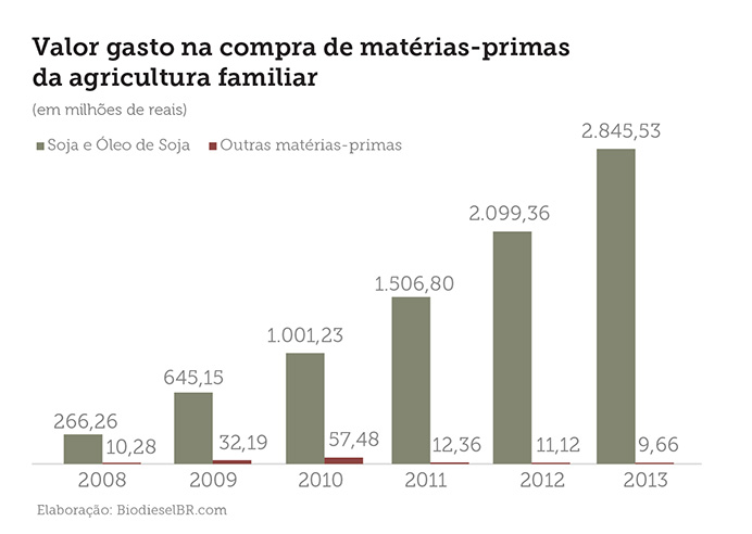 noticia resultados selo 2013 grafico