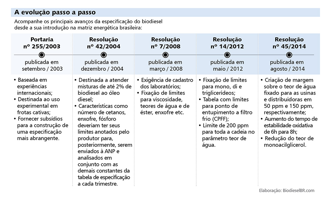 noticia especificacao-em-evolucao grafico