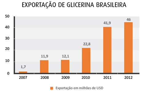 grafico-glicerina