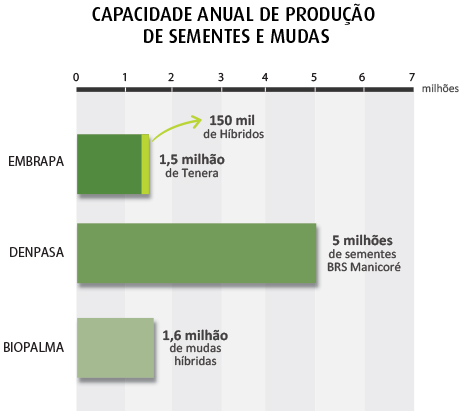 grafico capacidade