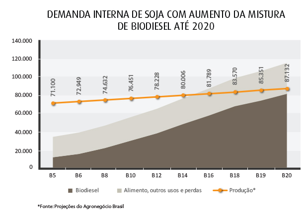 grafico demanda interna soja-1
