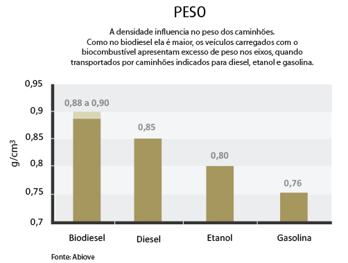 grafico densidade