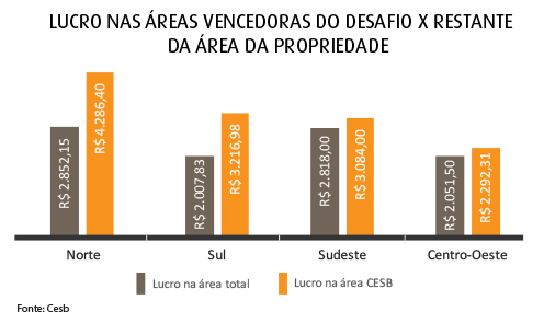 grafico desafio restante
