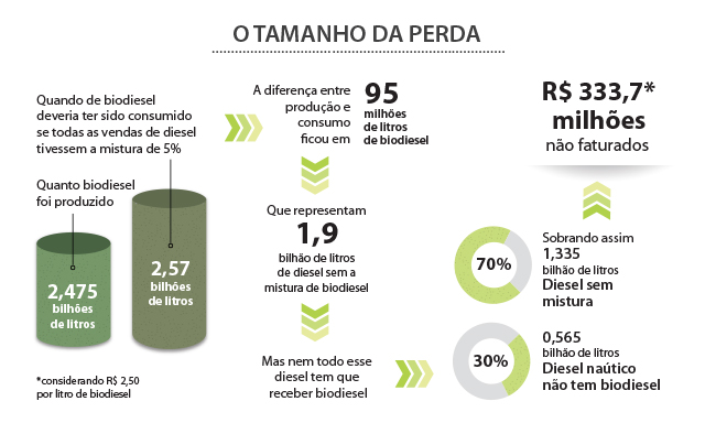 grafico noticia 01