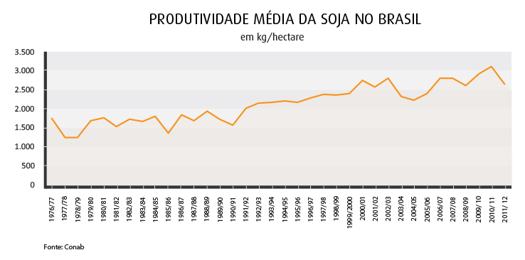 grafico produtividade