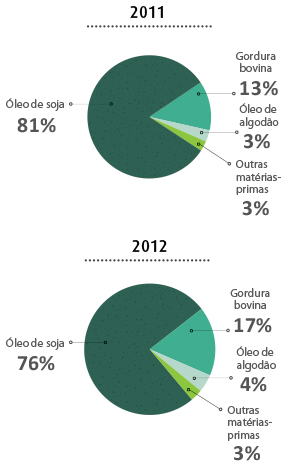 grafico soja queda
