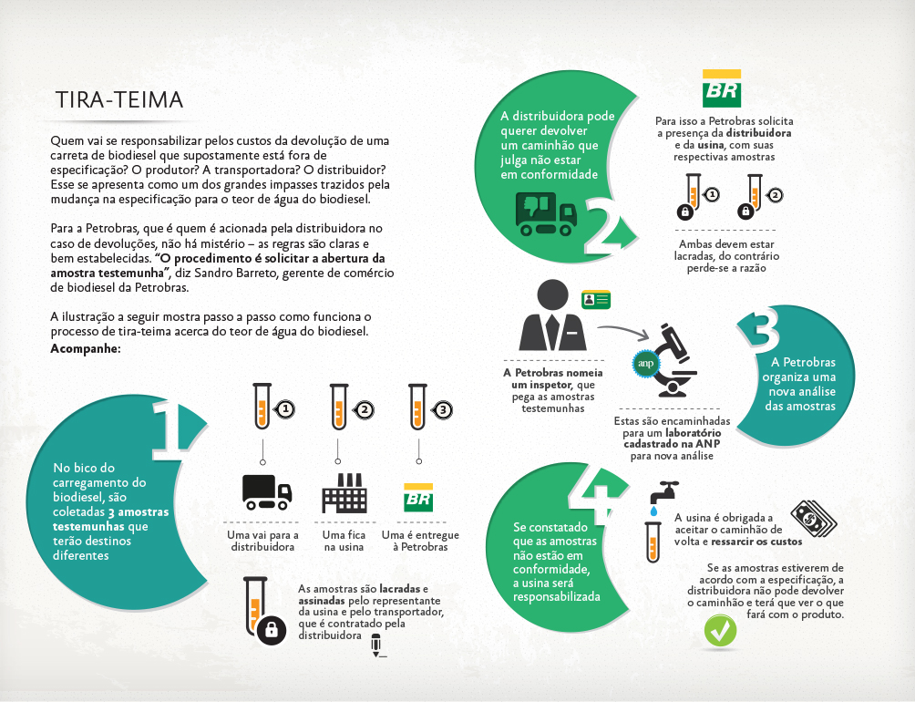 infografico teor agua