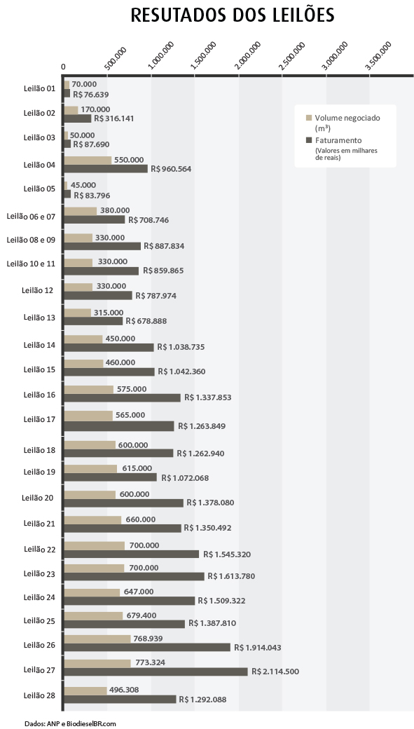 resultado leiloes