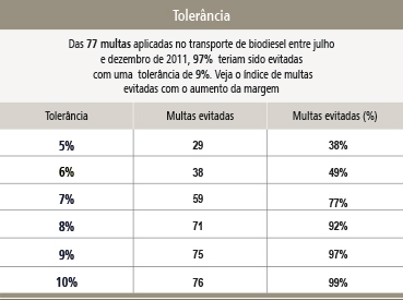 tabela tolerancia