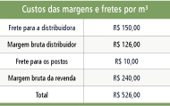 custos-fretes