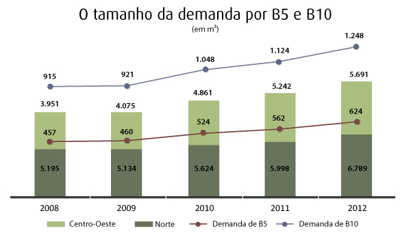 grafico demandaai