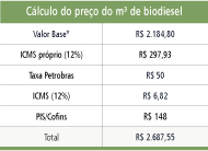 preço-biodiesel