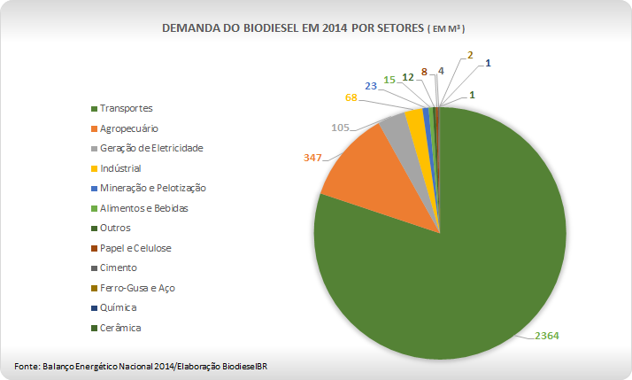 Grafico BEN2014_130814