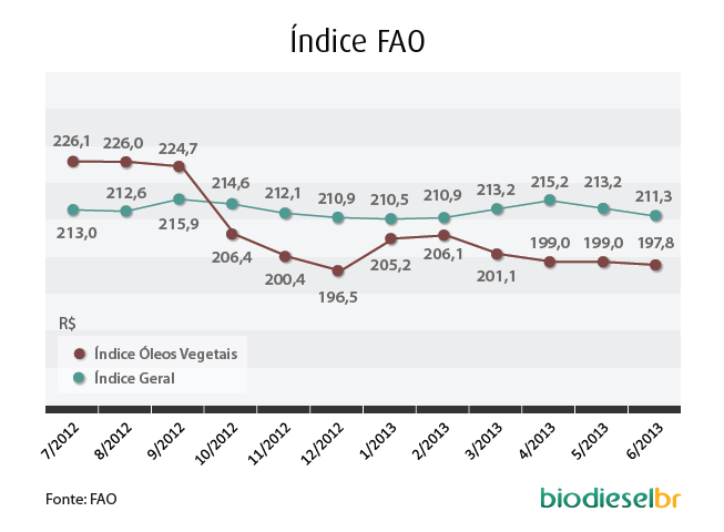 Grafico FAO_150713