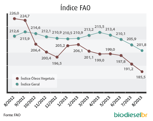 Grafico FAO_Setembro_050913