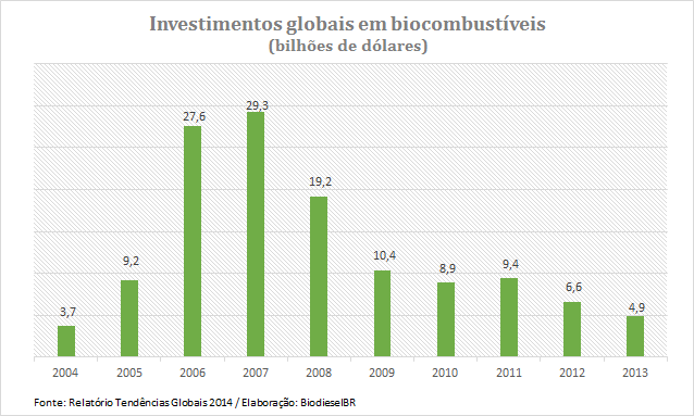 Grafico InvestGlobal_2013_110814