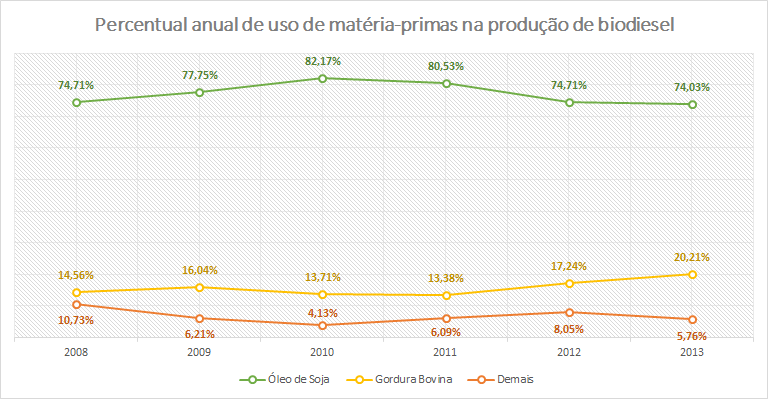 Grafico MP2013_1_200214