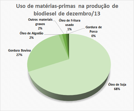 Grafico MP2013_2_200214