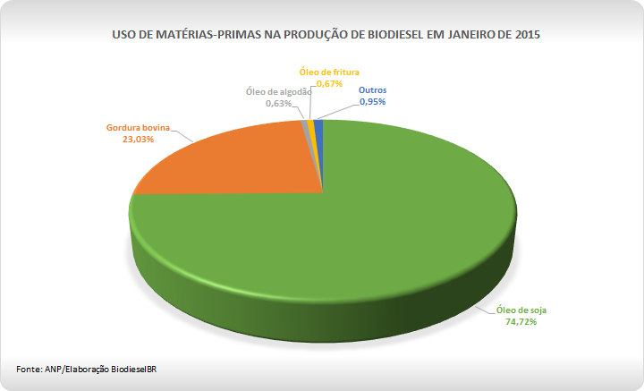 Grafico MPJaneiro 030315