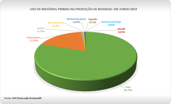 Grafico MPJulho_080814