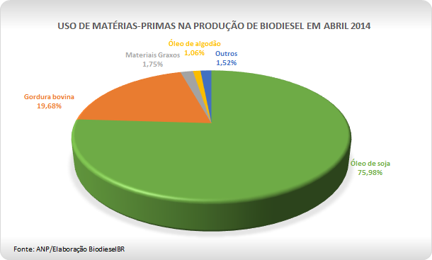 Grafico MP_Abril14_100614