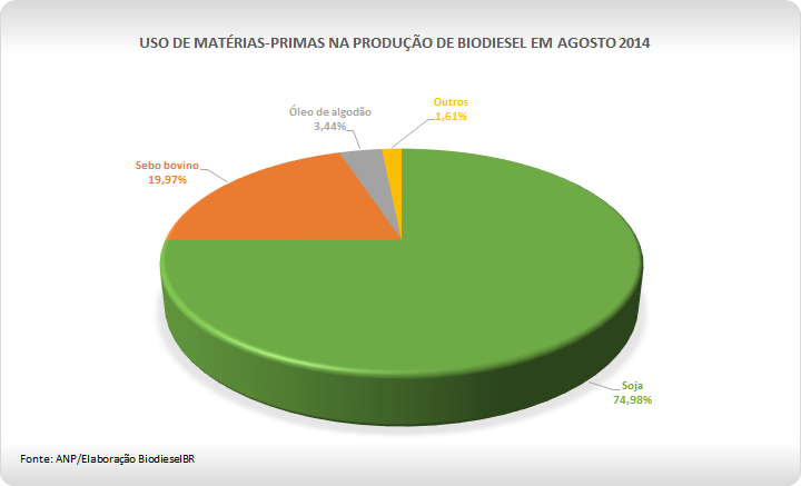 Grafico MP_Ago14_061014