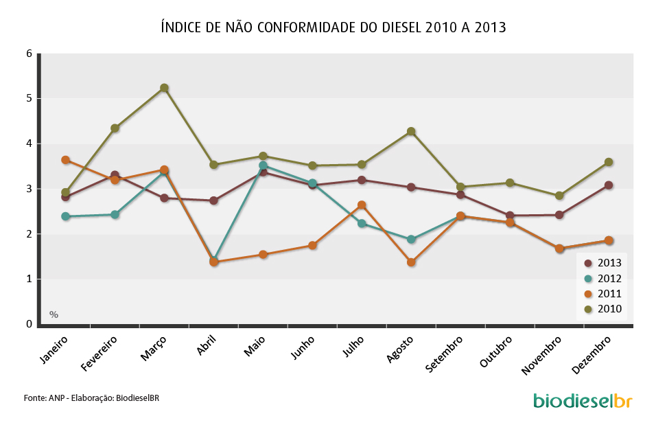 Grafico NaoConformidade_2010_2013_2_160114