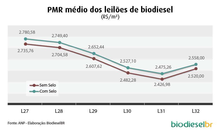 Grafico PMR_02_220713