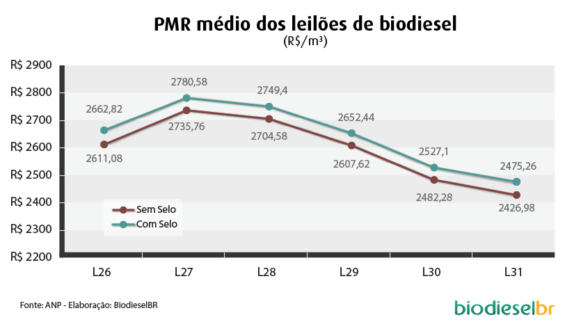 Grafico PMR_290513