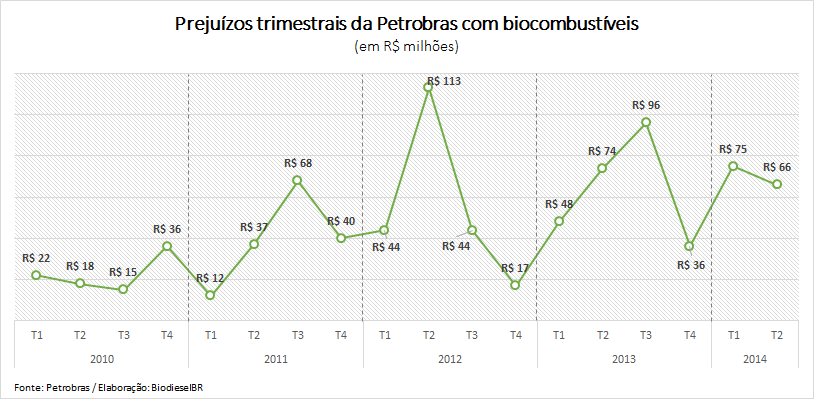 Grafico PrejPBIO_2T2014_110814IMG_11082014_142411