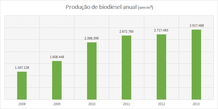 Grafico Prod2013_1_200214