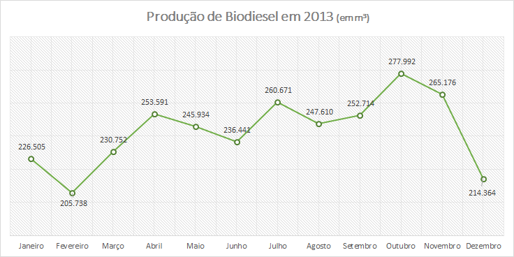 Grafico Prod2013_2_200214