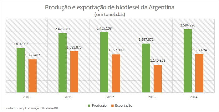 Grafico ProdArgentina2014 030315 copy