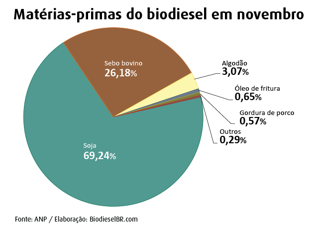 MP Grafico_Novembro_070114