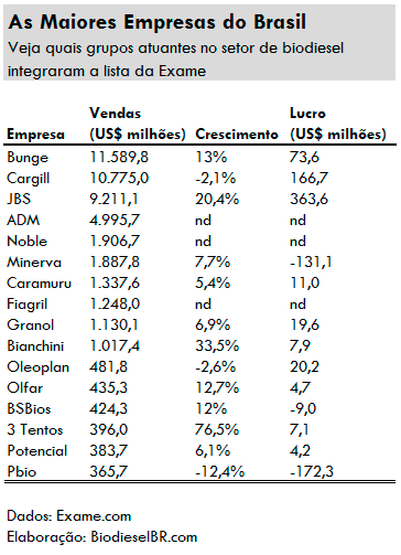 Tabela ExameMaiores_2013_020714