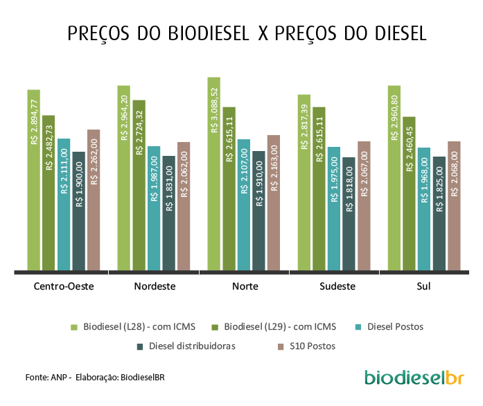 biodiesel diesel_1_050313