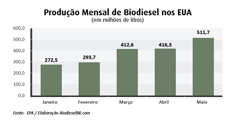 biodiesel eua2_260613
