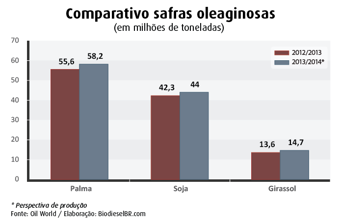 comparativo safras_190713