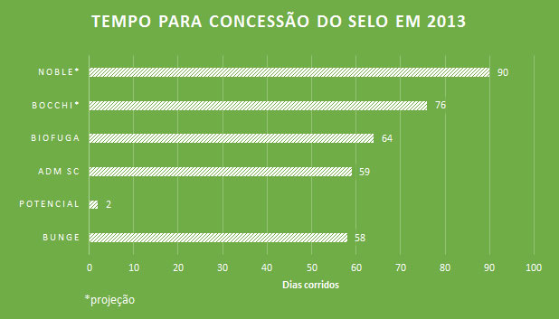 dias do selo130913
