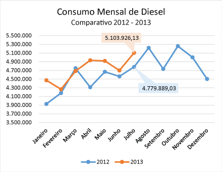 diesel grafico 0713
