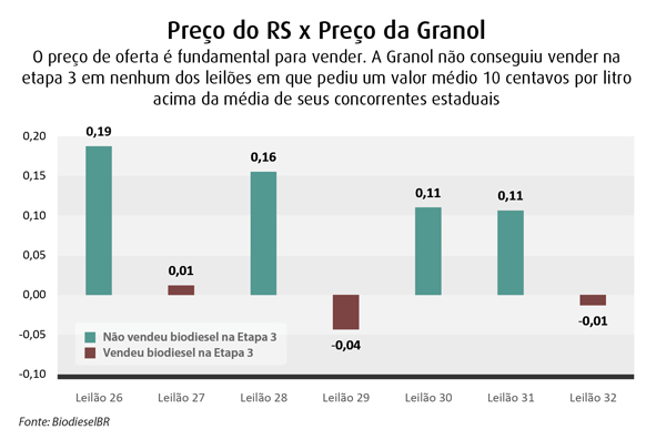 pag 29