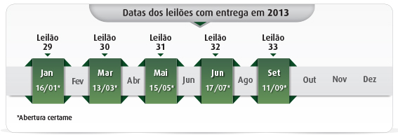 datas leilões