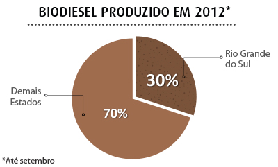grafico soja importada