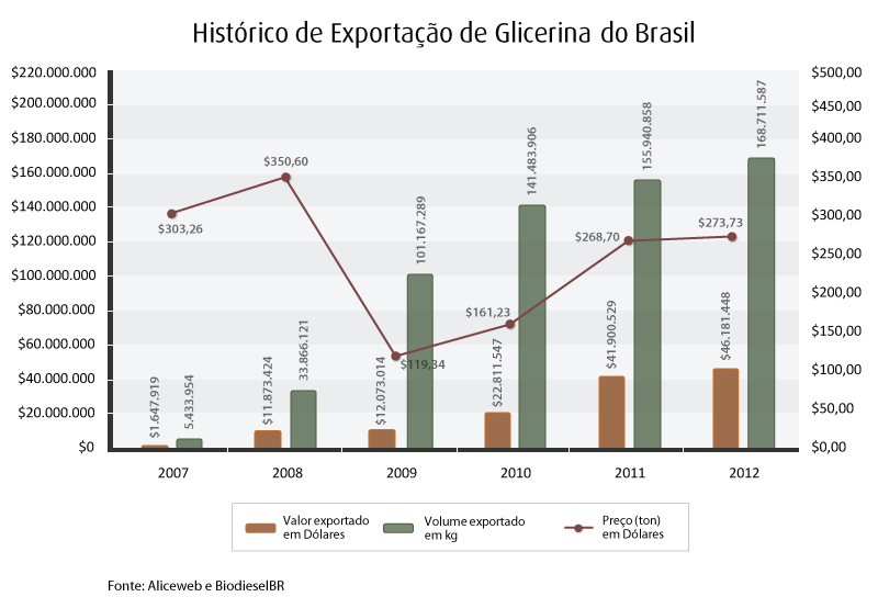 exportacao glicerina_080113