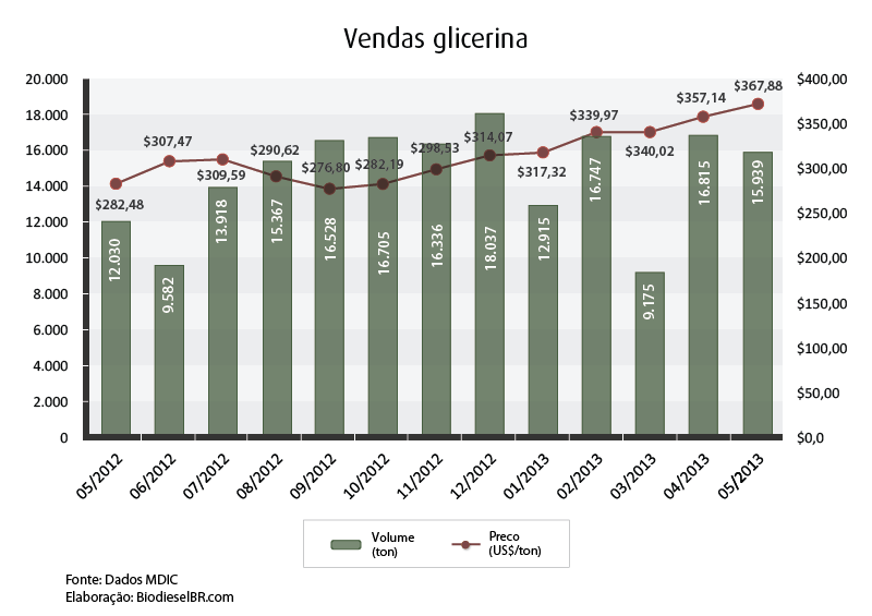 exportacao glicerina_3_130613