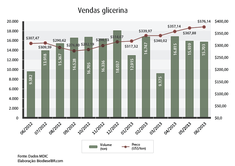 exportacao glicerina_4_080713