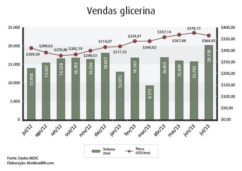 exportacao glicerina_5