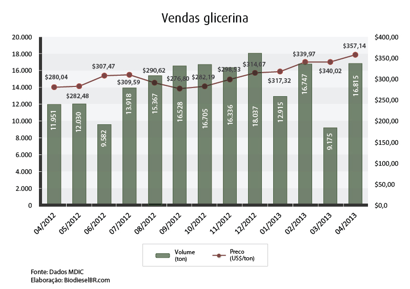 exportacao glicerina_abril_139513